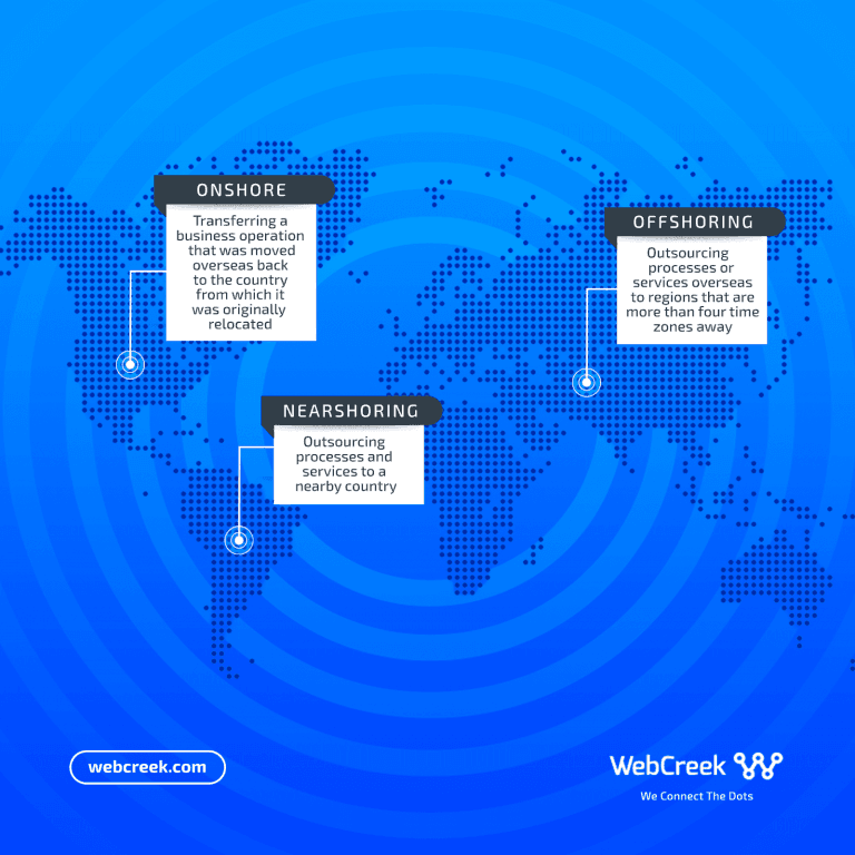 nearshoring infographics